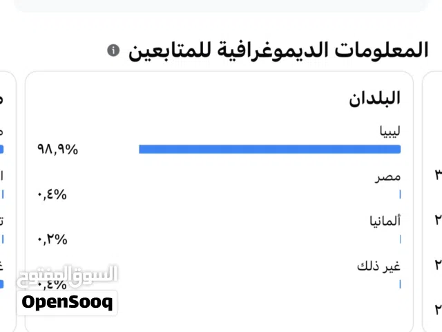 Social Media Accounts and Characters for Sale in Tripoli