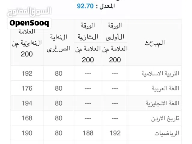 أستاذ كيمياء خصوصي ذو خبرة كبيرة