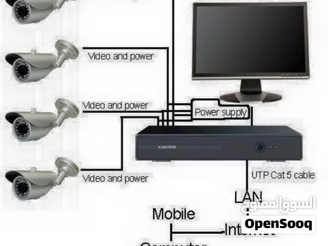 تركيب و صيانة كاميرات المراقبة cctv maintinance and installation