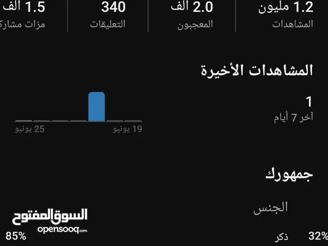 قناة يوتيوب 80 الف مشترك للبيع