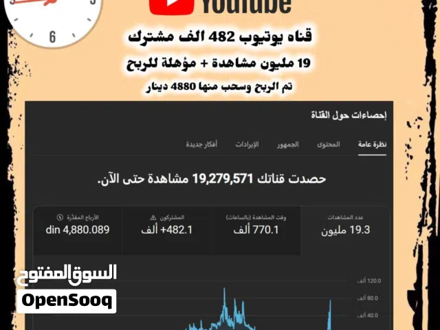 Social Media Accounts and Characters for Sale in Amman