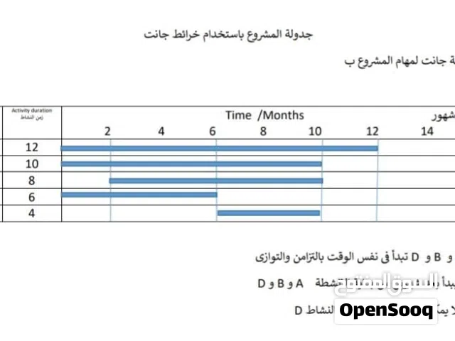 مدرس اقتصاد وبحوث عمليات واحصاء ورياضيات للجامعات والدراسات العليا