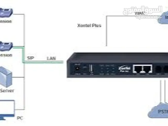 بدالة Xontel plus