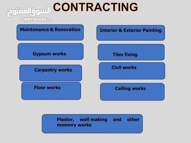 Building Maintenance Services