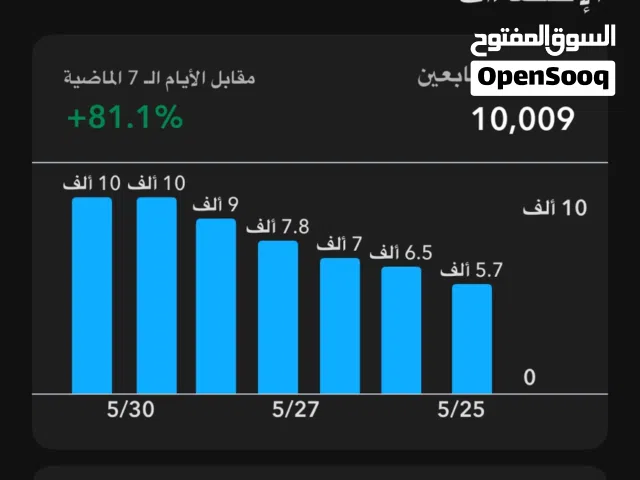 حساب سناب شات. 10 الاف متابع بيعة مستعجله