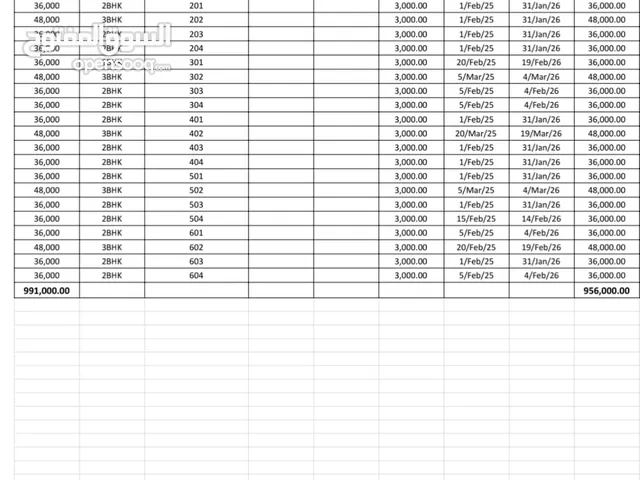 Building for Sale in Ajman Al Hamidiya