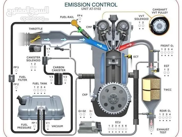 كهرباي سيارات و كشف بالكمبيوتر أعطال السيارات ذو خبرة في مجال سيارات بنغازي متنقال
