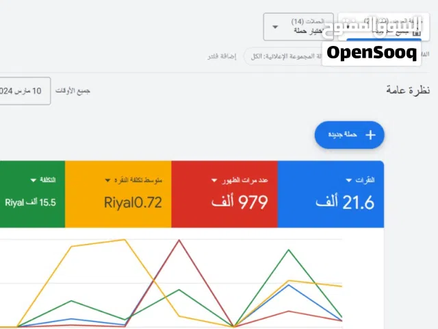 للبيع حساب إعلانات Google Ads على منصة جوجل لاعلانات شبكة البحث او اعلانات الخرائط جاهز ومُوثق