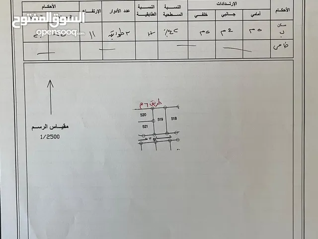 Residential Land for Sale in Irbid Huwwarah