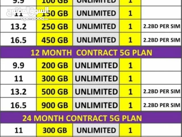 STC Data Sim 5G + Free Mifi or Router