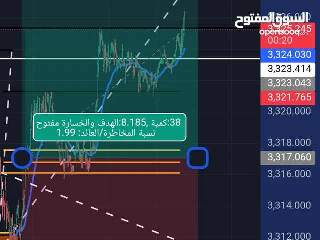 دورة تعليم التداول(أقوى دورة)