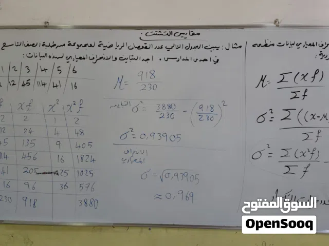 إعلان للاجار بيت