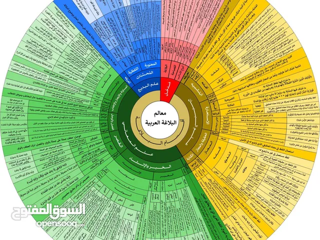 مدرس تأسيس ومتابعة