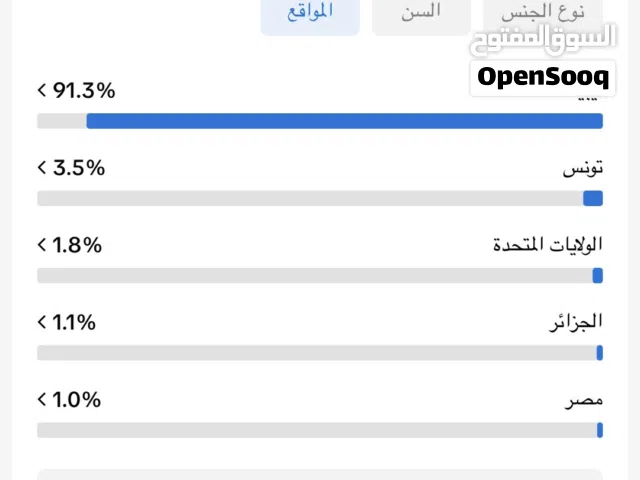 Social Media Accounts and Characters for Sale in Tripoli
