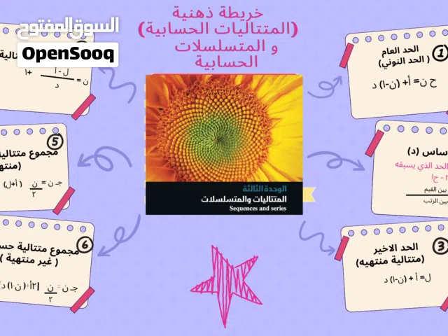 استاذة الرياضيات الاساسية والمتقدمة للتدريس لطلاب الدور الثاني