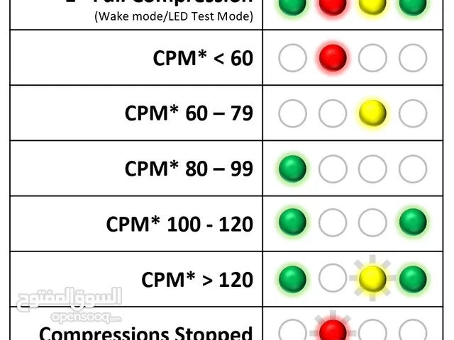 دمية التدريب الامريكية على الCPR عالية الجودة