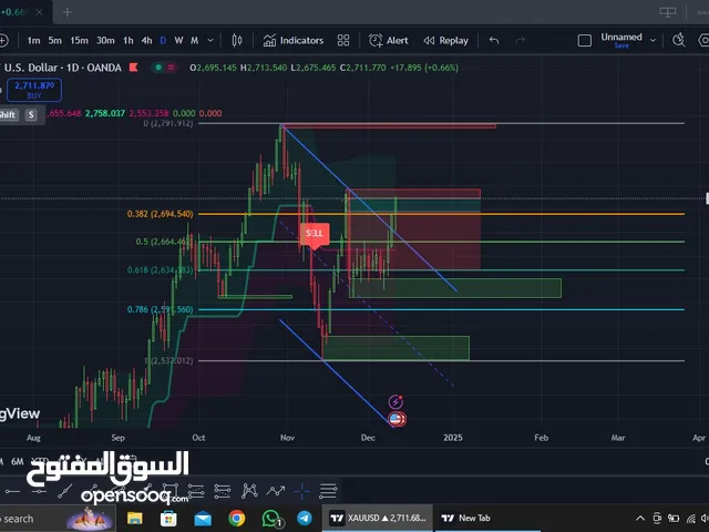 دورة تدريبية لتعليم اساسيات والتحليل في التداول