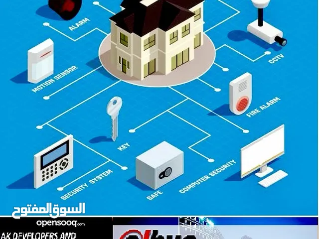 CCTV PTZ NVR/DVR IPC - ANPR VIDEO INTERCOM ACCESS CONTROL & TIME ATTENDANCE NETWORKIN TRANSMISSION