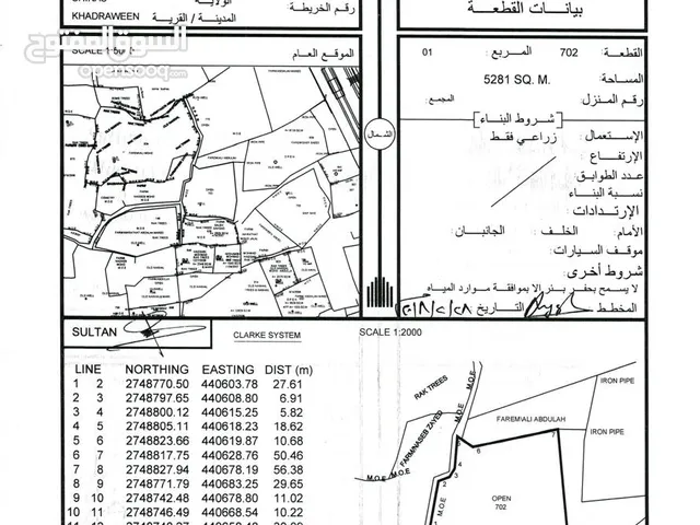 Farm Land for Sale in Al Batinah Shinas