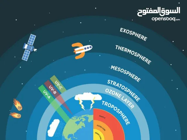 تيبستعتتتتتتتت