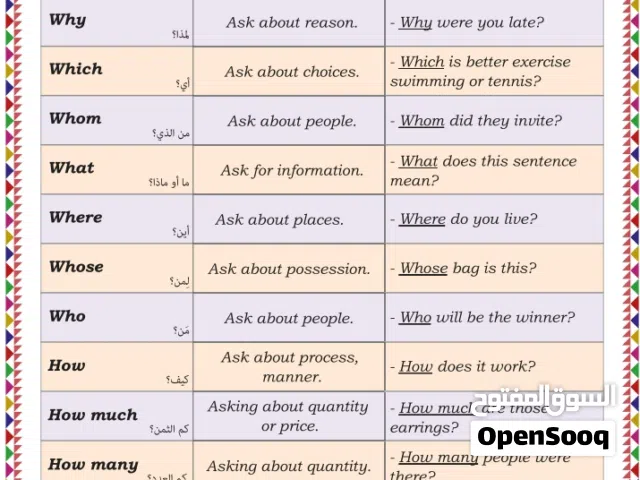 يا هلا بالجميع  معلم لغه انجليزيه مصري خبره تزيد عن 15عاما مقيم بعمان -متاح اونلاين او حضوري