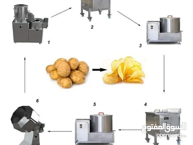 مصنع بطاطا