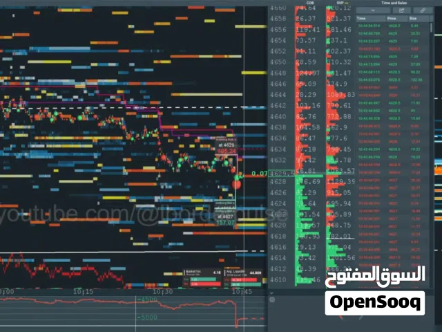 دورة تعليم تداول العقود الاجلة فوركس