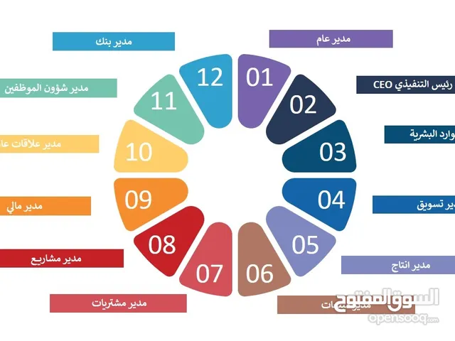 دبلومات و ماجستير و دكتوراه بشهادة معتمده عرض اليوم الوطني