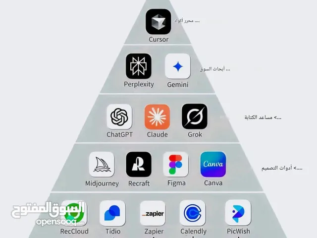 صيانة لبتوبات واجهزه بي سي وكمرات وكهرباء والات تصوير واجهزه انذار