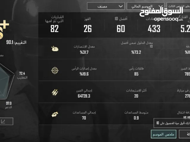 حسابات ببجي للبيع حساب مرتب ورائع. ((قابل للتفاوض))