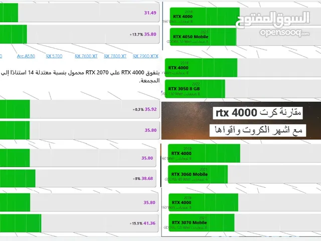 لابتوب جبار i9 + RTX 4000 + رام 32GB لينوفو ThinkPad P53 مع اختيار 5 العاب من التي في الصورة