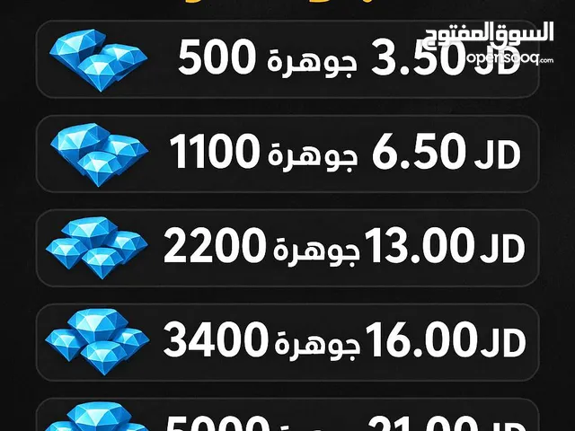 Netflix Accounts and Characters for Sale in Amman