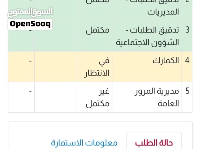 كتاب ذوي شهداء لاستيراد سيارة بغداد بدون وريث او قاصرين السعر 16