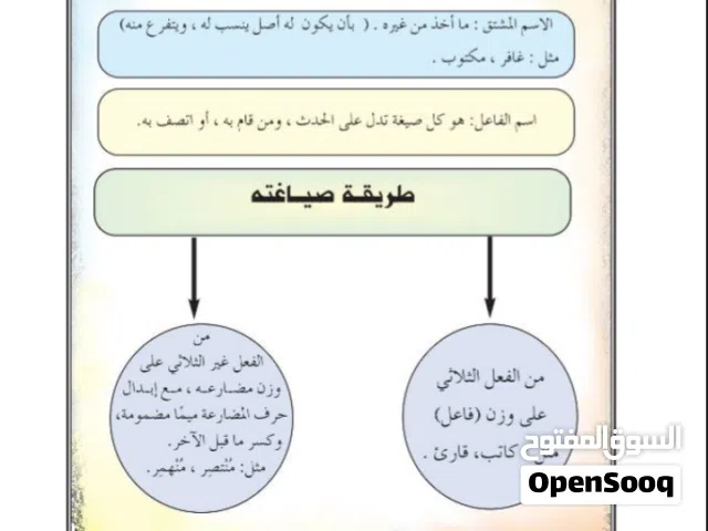 مراجعة صف ثاني عشر لغة عربية