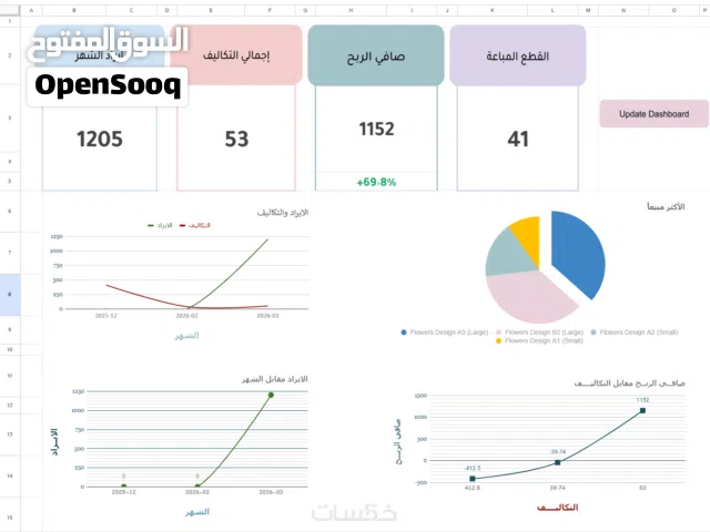 نظام إدارة مبيعات احترافي على Google Sheets  جاهز وقابل للتخصيص لأي مجال
