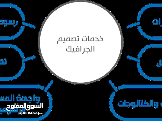 خدمات التصميم الجرافيكي