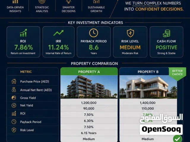 FinCore Advisory is built for investors who value clarity, control, and smart decision-making.