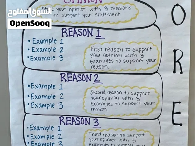 كورس اللغة الإنجليزية الصيفي 2026