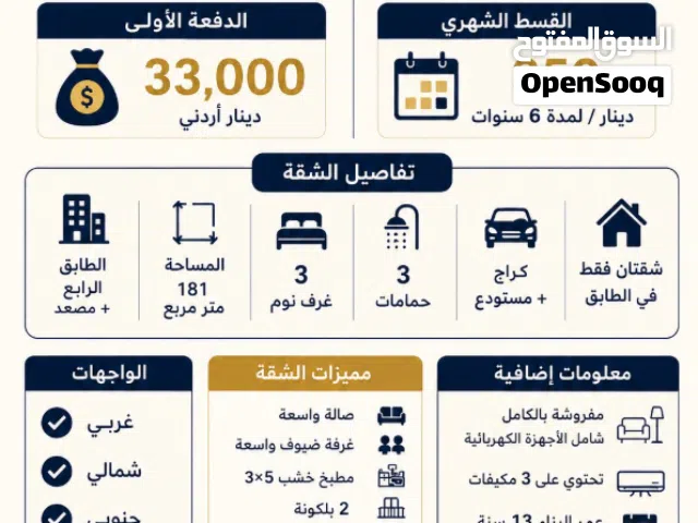 183 m2 3 Bedrooms Apartments for Sale in Irbid Al Hay Al Janooby