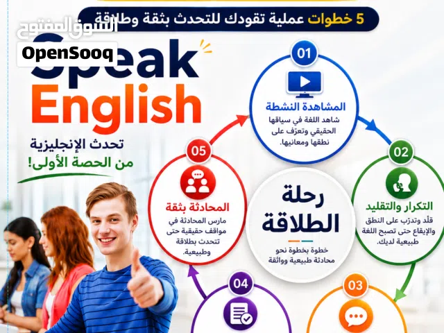 مدرب محادثة انجليزي للكبار والصغار. خبرة 18 سنة في تدريس 3 لغات.