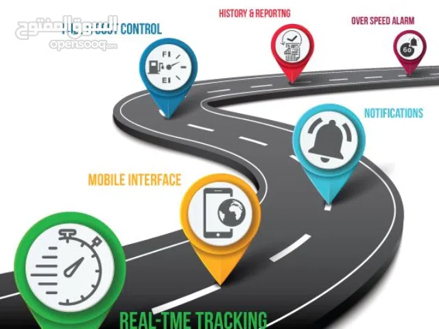 اجهزة تتبع GPS