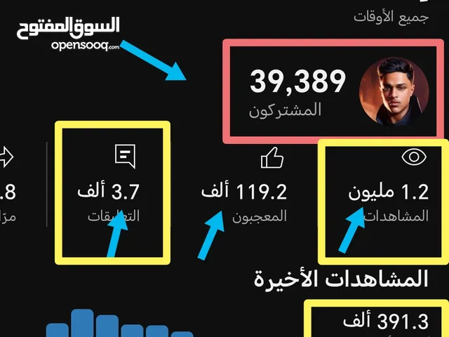 Social Media Accounts and Characters for Sale in Amman
