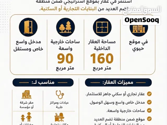 عقار استثماري  للبيع بموقع حيوي و مميز في رفيديا