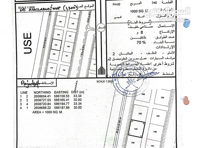 Mixed Use Land for Rent in Al Batinah Barka