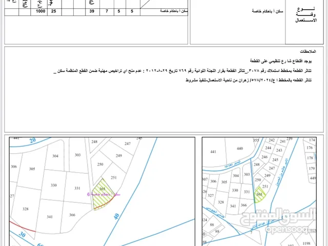 Residential Land for Sale in Amman Abdoun