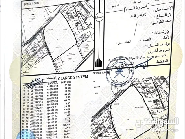 ارض للايجار الشهري
