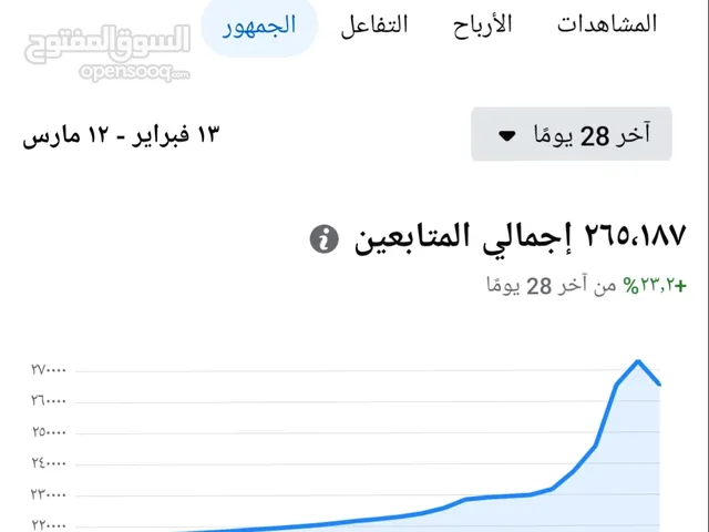 صفحة فيس بوك 272 ألف للبيع الصفحة أكسبلور يومياً تصعد 5 ألاف متابع .................................