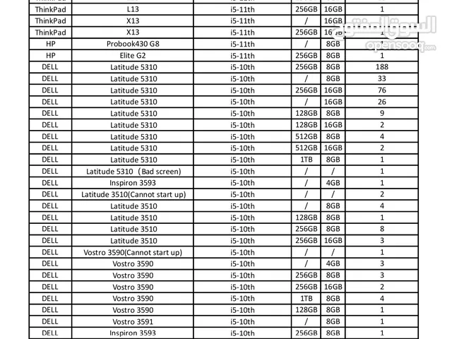 Windows HP for sale in Ajman