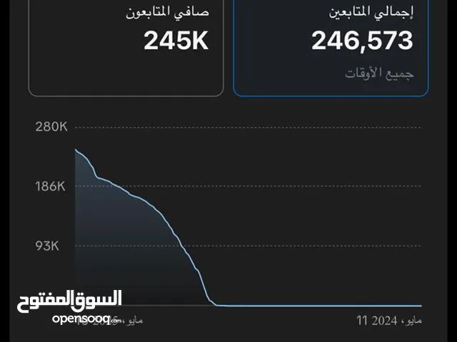 Social Media Accounts and Characters for Sale in Al Riyadh