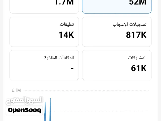 Social Media Accounts and Characters for Sale in Tripoli